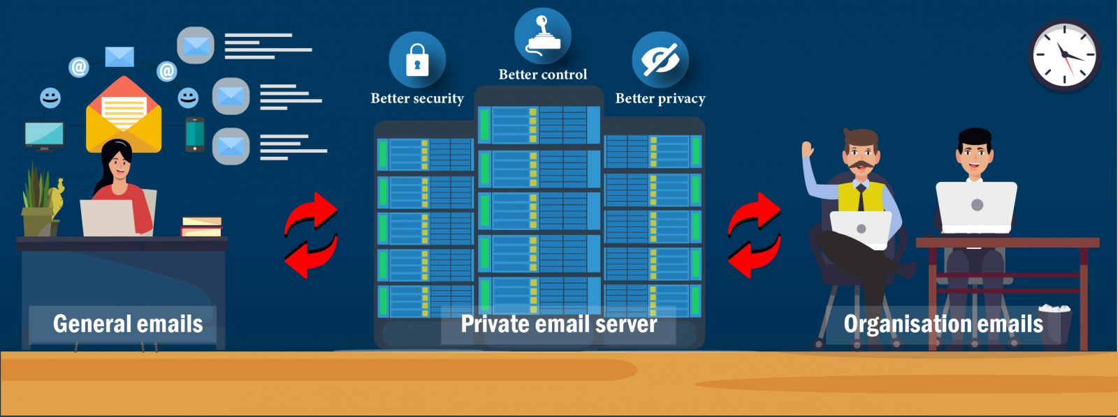 Explained - Private Email Server Explained